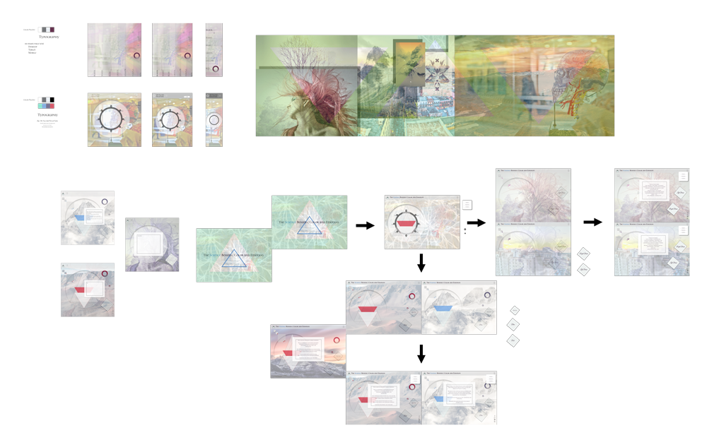 Process
