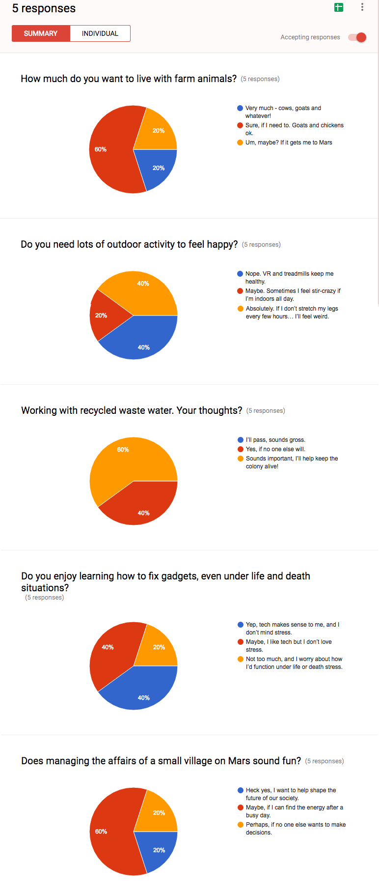 Results